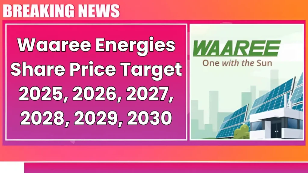 Waaree Energies Share Price Target Forecast