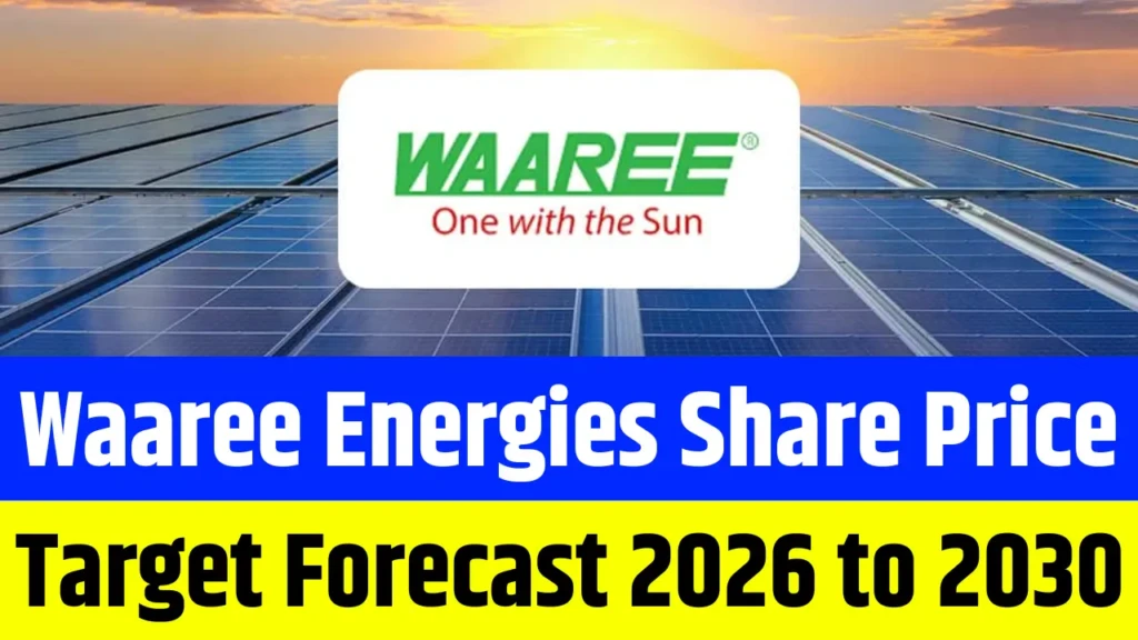 Waaree Energies Share Price Target Forecast 2026 to 2030